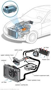 See B3297 repair manual